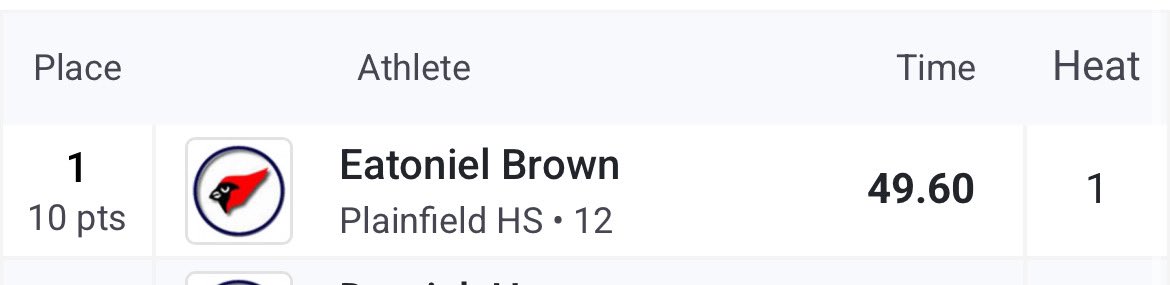 Quick update…
Season openers: 54.9 400H
49.6 400!!!! 
🫣🫣🫣 yuh