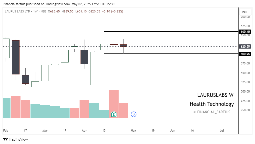 financialsarthi's tweet image. 🚀 Double Doji Breakout Spotted This Week!
     
#SBIN 
#LAURUS 
#KOTAK 
#DABUR 
#CGPOWER 

Want to Dive Deeper? Read the full breakdown in the thread below 
  x.com/financialsarth…