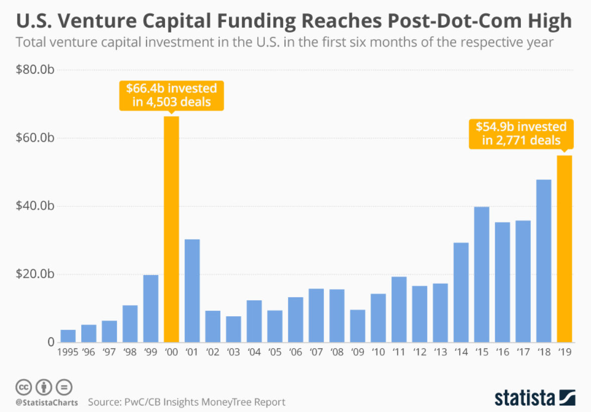 Arun Venkatadri (@arunvenkatadri) on Twitter photo It’ll be different this time? It’ll be different this time?