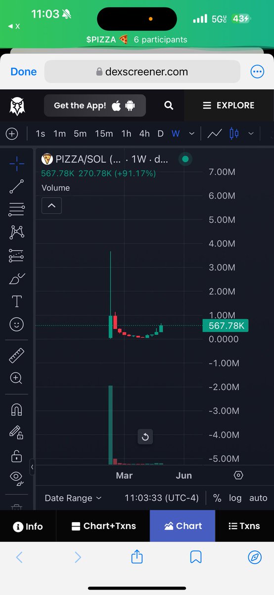 Just broke 500k again after grinding for months people thought we were dead when we hit 50k, but you haven’t seen a community like us in a while. @Poe_Ether <a href="/justdream/"></a> <a href="/Fityeth/">fity.eth</a>