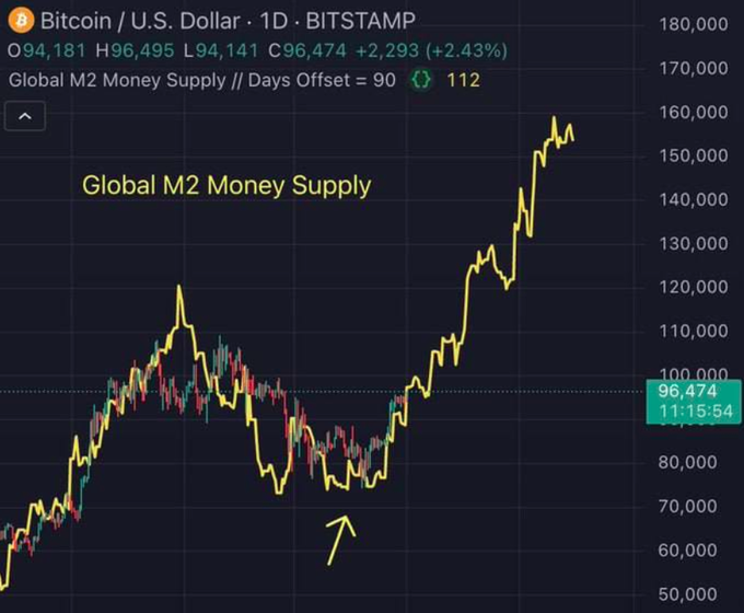 Gordon 🐂 tweet media
