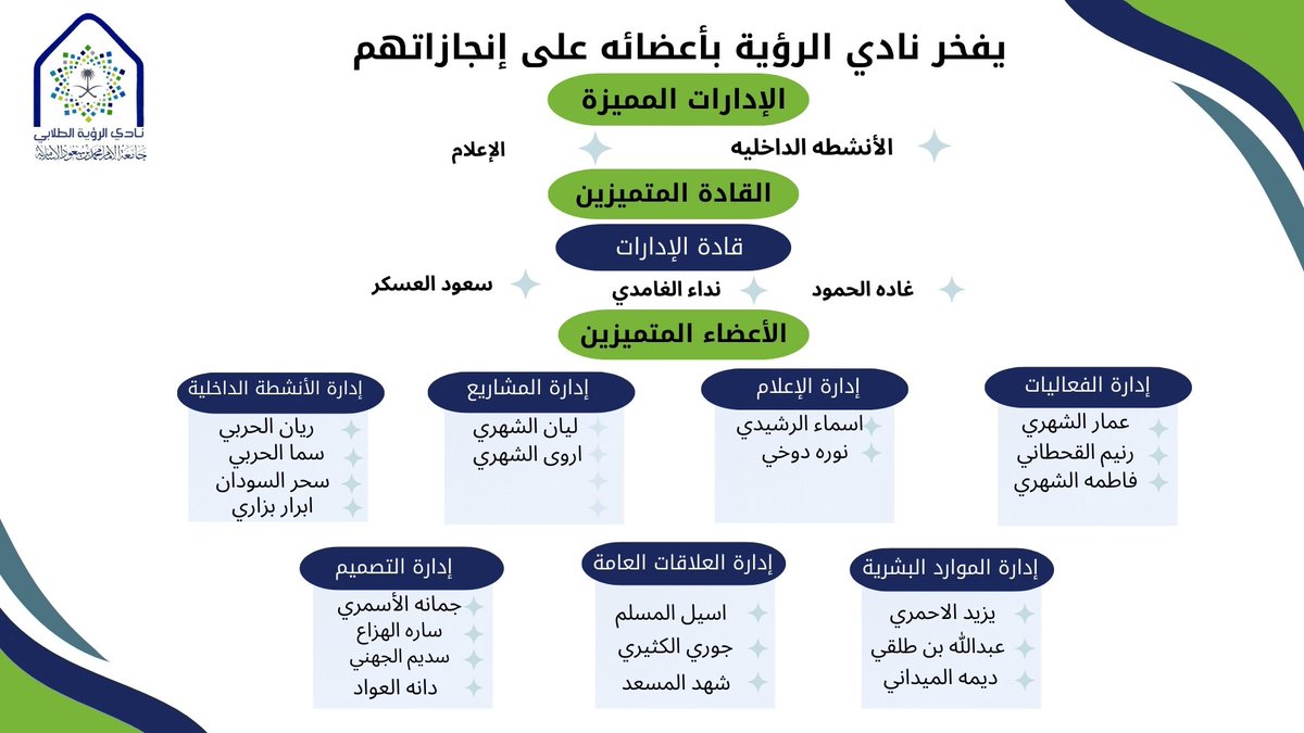 نادي الرؤية الطلابي tweet media