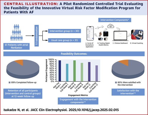 American College of Cardiology (@accintouch) on Twitter photo A randomized controlled trial using a digital health technology (DHT)-enabled intervention is feasible, with high patient retention, engagement and satisfaction, according to the mTECH #AFib pilot study published in #JACCCEP.
More: bit.ly/3EQaX4C #cvEP <a href="/JACCJournals/">JACC Journals</a> A randomized controlled trial using a digital health technology (DHT)-enabled intervention is feasible, with high patient retention, engagement and satisfaction, according to the mTECH #AFib pilot study published in #JACCCEP.
More: bit.ly/3EQaX4C #cvEP <a href="/JACCJournals/">JACC Journals</a>