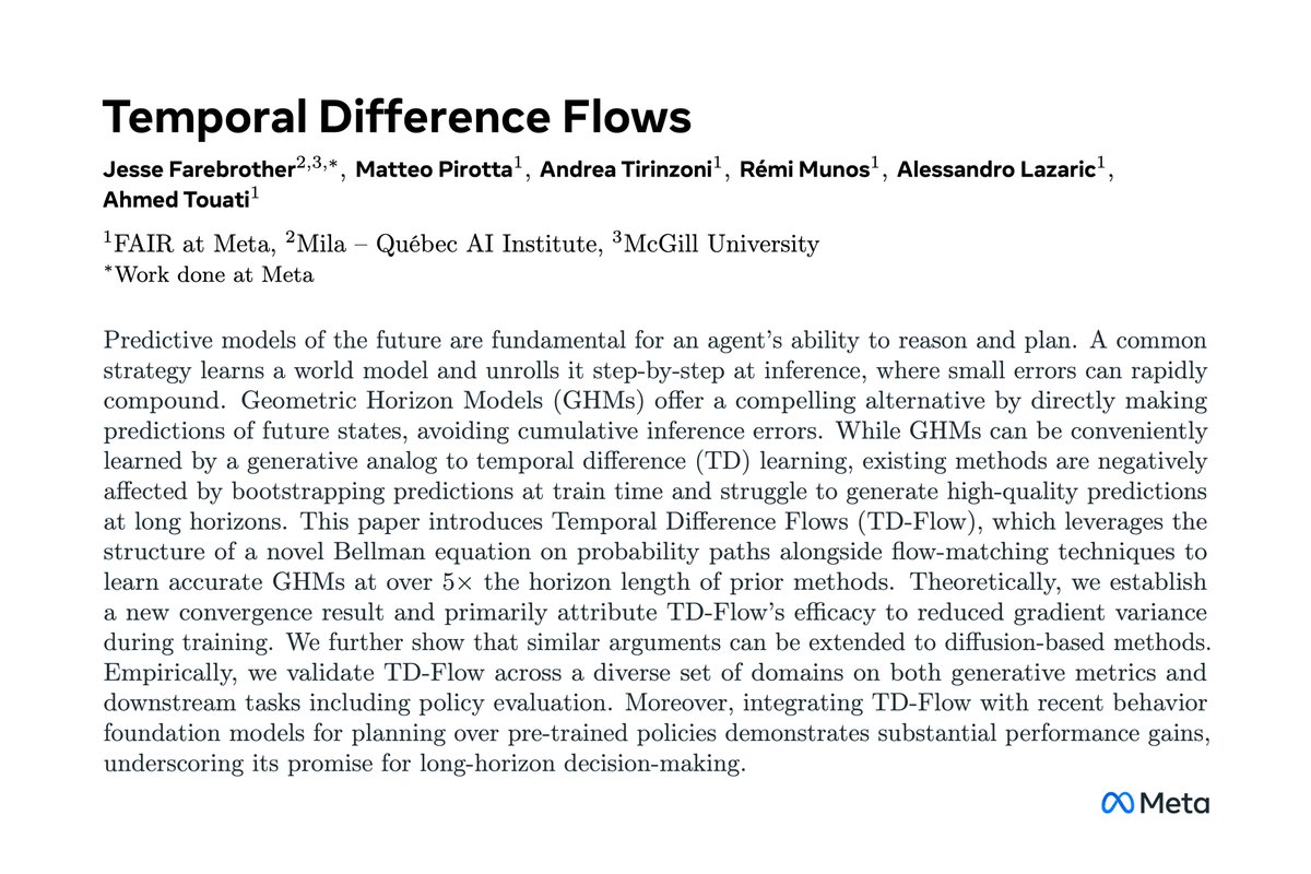 Jesse Farebrother (@jessefarebro) on Twitter photo Honored that our paper Temporal Difference Flows received the Best Paper Award at the #ICLR2025 World Models Workshop, and has also been accepted as a spotlight for #ICML2025! All made possible with the exceptional team <a href="/AIatMeta/">AI at Meta</a>!
📄arxiv.org/abs/2503.09817
x.com/JesseFarebro/s… Honored that our paper Temporal Difference Flows received the Best Paper Award at the #ICLR2025 World Models Workshop, and has also been accepted as a spotlight for #ICML2025! All made possible with the exceptional team <a href="/AIatMeta/">AI at Meta</a>!
📄arxiv.org/abs/2503.09817
x.com/JesseFarebro/s…