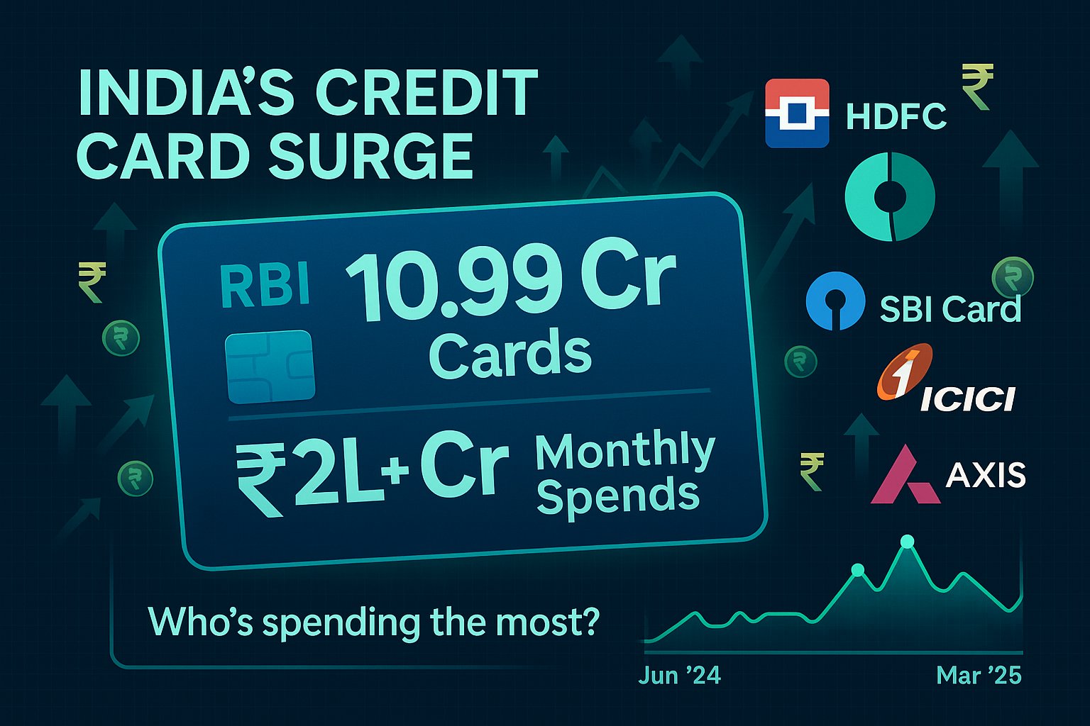 💳 Best Credit Card Offers in India (2025) — Smart Choices for Every Spender