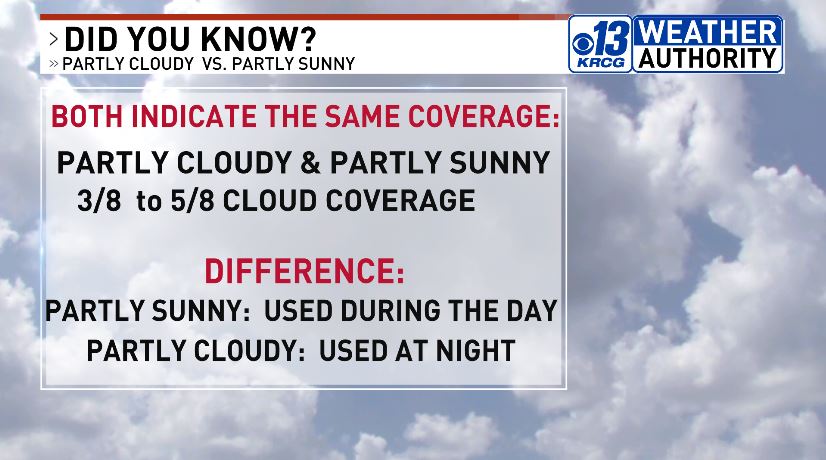 In case you were wondering...