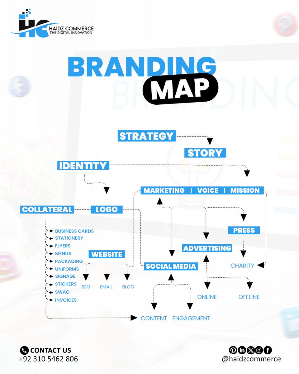 HaidzCommerce's tweet photo. 📌 Building a brand takes more than just a logo — it’s a whole ecosystem!
From strategy and story to social media and swag — every piece matters. This Branding Map is your guide to building a cohesive, memorable brand identity.
📞 +92 310 5462 806
📩 @haidzcommerce https://t.co/FBfBh78Vep