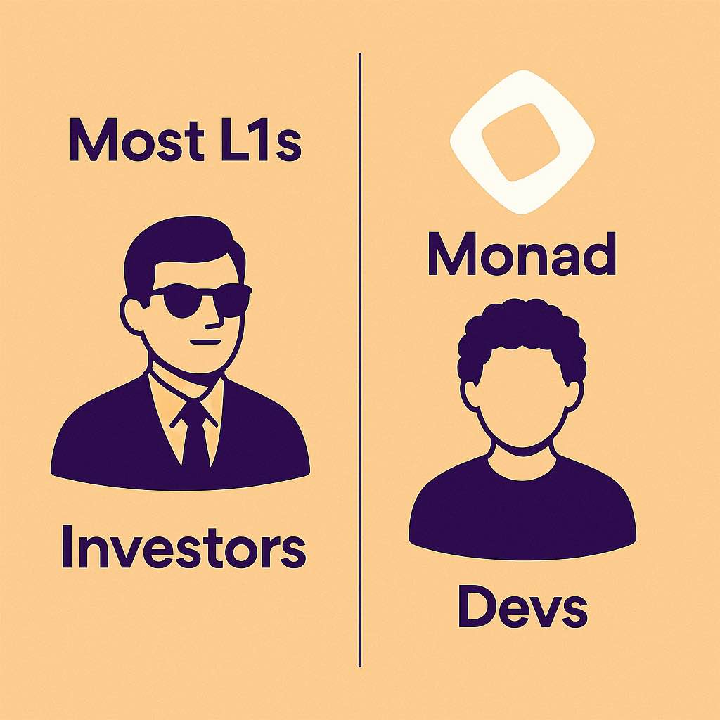 why is Monad a builder chain and not just an investment chain?

let’s be honest: most L1s optimize for market.

Monad optimizes for devs.