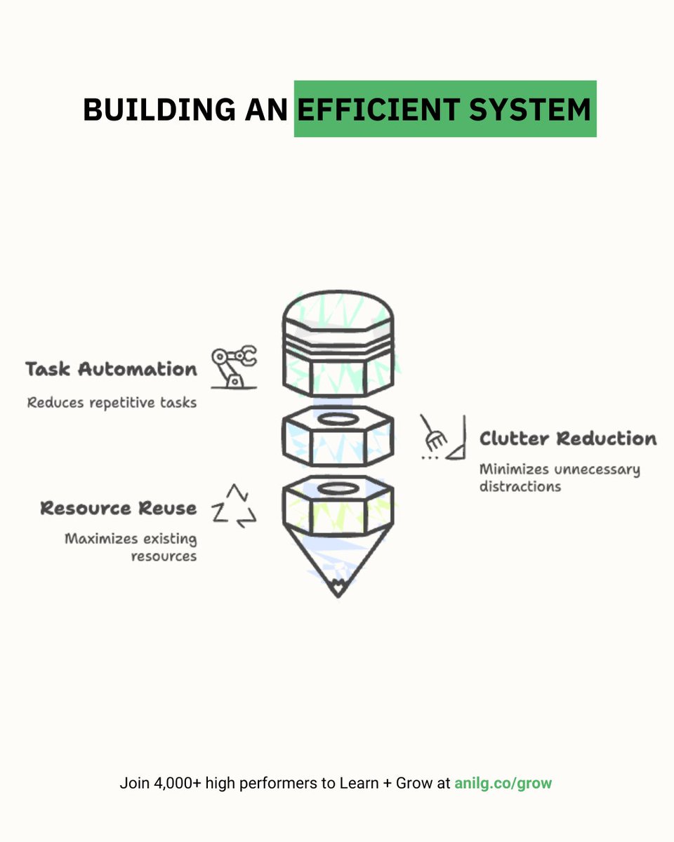 You don’t need another productivity tool.

You need a system.

One that helps you:

✅ Stop repeating tasks
✅ Cut the clutter
✅ Reuse what already works

We tried it.

Here’s what happened:

→ We replaced 5 recurring meetings with 3 Loom videos
→ We built a spreadsheet that
