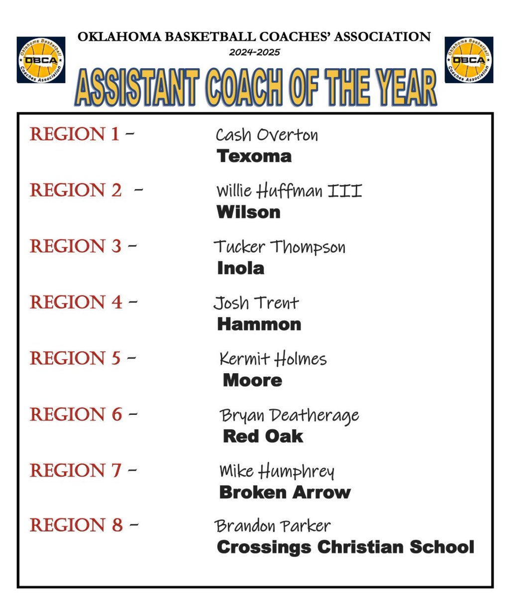 Congrats Coach Brandon Parker for Region 8 Assistant Coach of the Year!

Roll Knights Roll 

#MAKEITBETTER