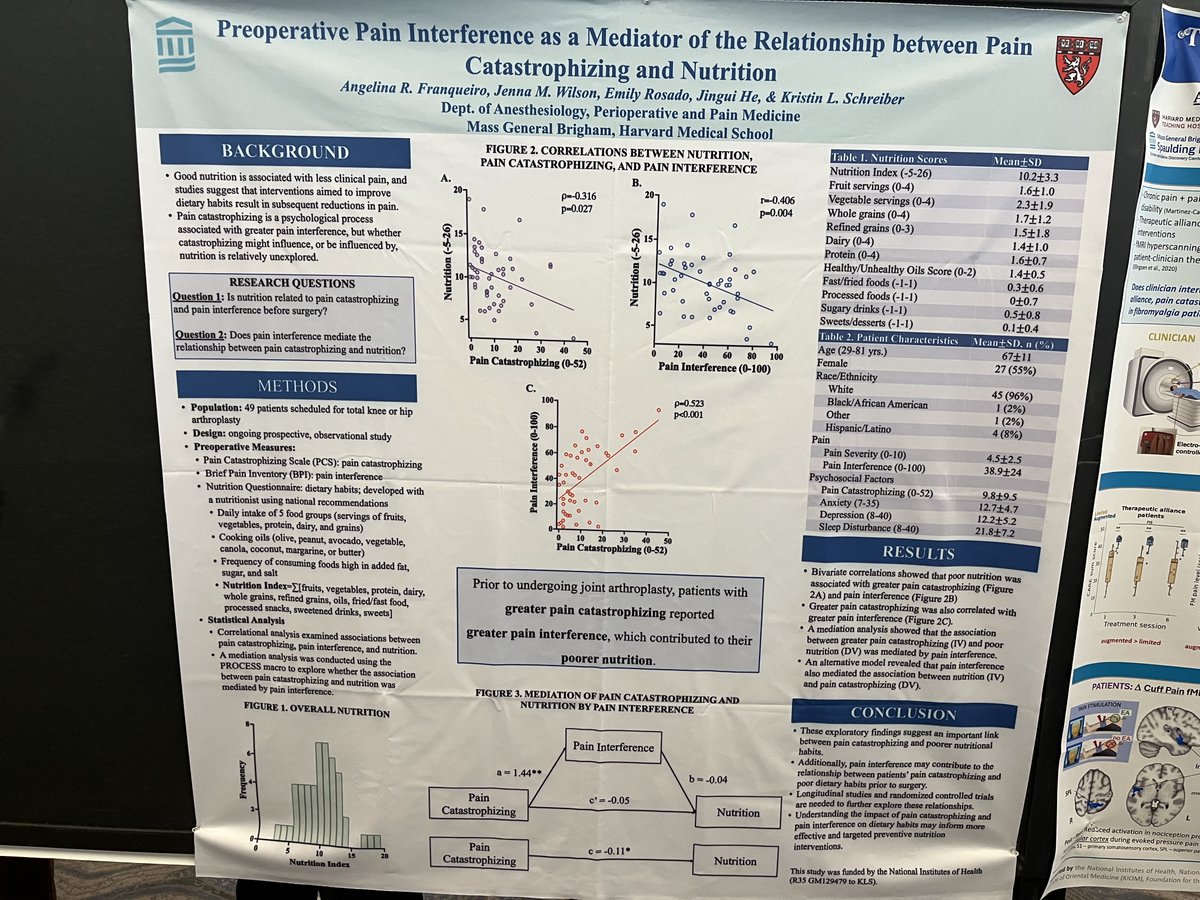 Pain & Intellectual/Developmental Disabilities (@piddsig_iasp) on Twitter photo #PainInterference moderates pain #catastrophizing and #nutrition in this surgery study (total knee and hip arthroplasty). Stay tuned for more great things from this young student 🤩 and this lab!
#USASP2025 <a href="/MassGenBrigham/">Mass General Brigham</a> <a href="/harvardmed/">Harvard Medical School</a> #PainInterference moderates pain #catastrophizing and #nutrition in this surgery study (total knee and hip arthroplasty). Stay tuned for more great things from this young student 🤩 and this lab!
#USASP2025 <a href="/MassGenBrigham/">Mass General Brigham</a> <a href="/harvardmed/">Harvard Medical School</a>