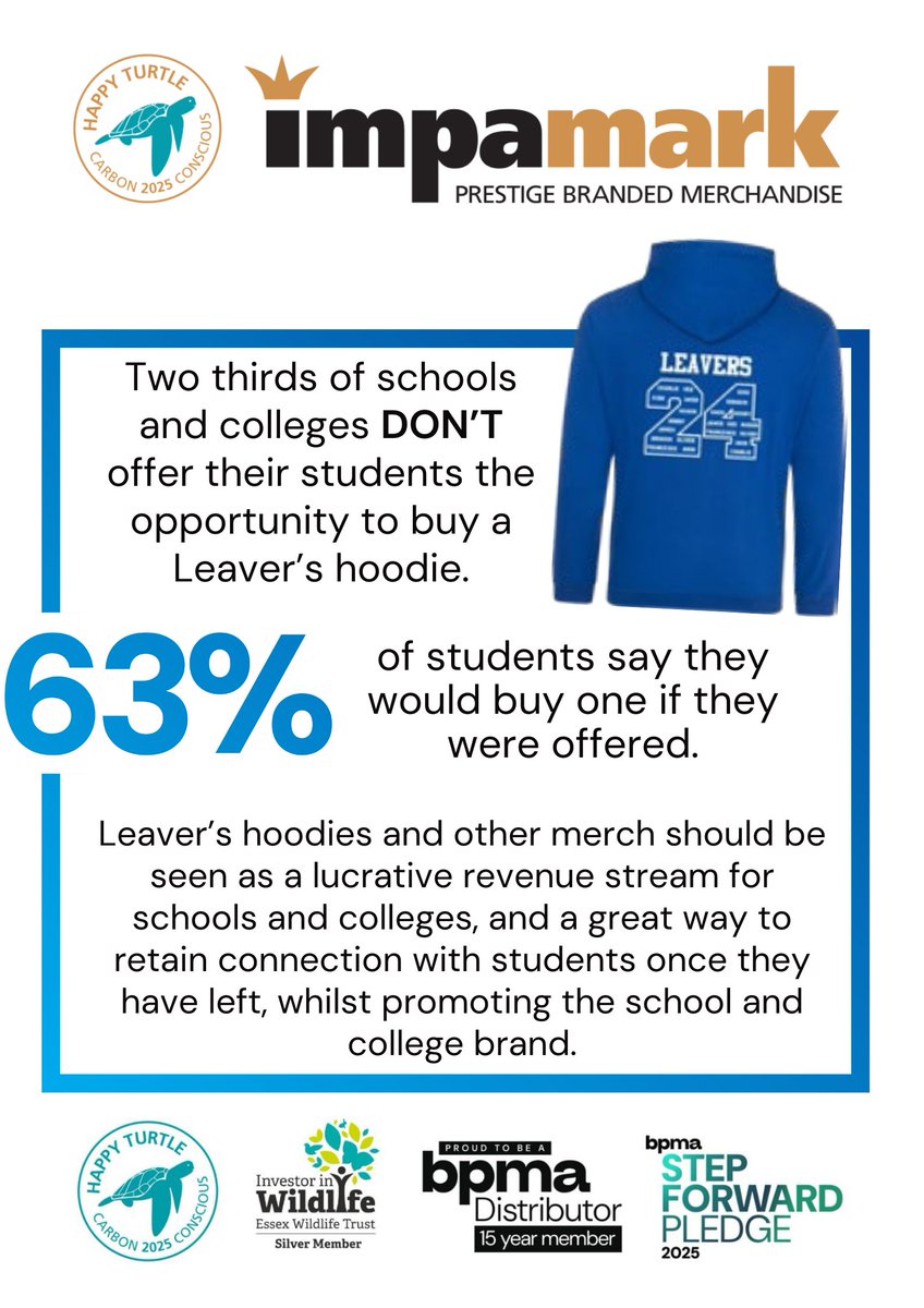 Impamark's tweet image. 🔎 Fact Friday 🔎
Did you know that 2 out of 3 schools and colleges DON’T offer Leaver’s hoodies—but 63% of students say they’d buy one if they could! 🎓👕
#LeaversHoodie #SchoolMemories #SmartMerch