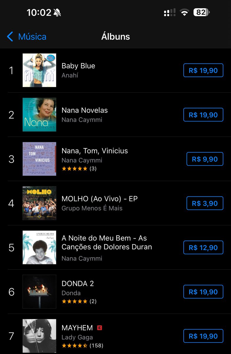 SupportAny's tweet photo. SMASH! O Álbum “Baby Blue” da Anahi se encontra em #1 no charts “Álbuns” do iTunes Brasil 🇧🇷 https://t.co/YyuydQnSPa