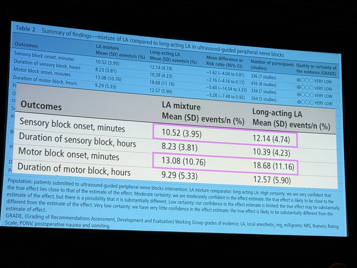 Steve Coppens (@steve_coppens) on Twitter photo PRO-CON Playing with fire 🔥 mixing LA #ASRASPRING25 #ASRA50 just for a few minutes of gain on onset? <a href="/ASRA_Society/">ASRA Pain Medicine</a> PRO-CON Playing with fire 🔥 mixing LA #ASRASPRING25 #ASRA50 just for a few minutes of gain on onset? <a href="/ASRA_Society/">ASRA Pain Medicine</a>