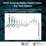 Photo by World Benchmarking Alliance (@SDGBenchmarks)
