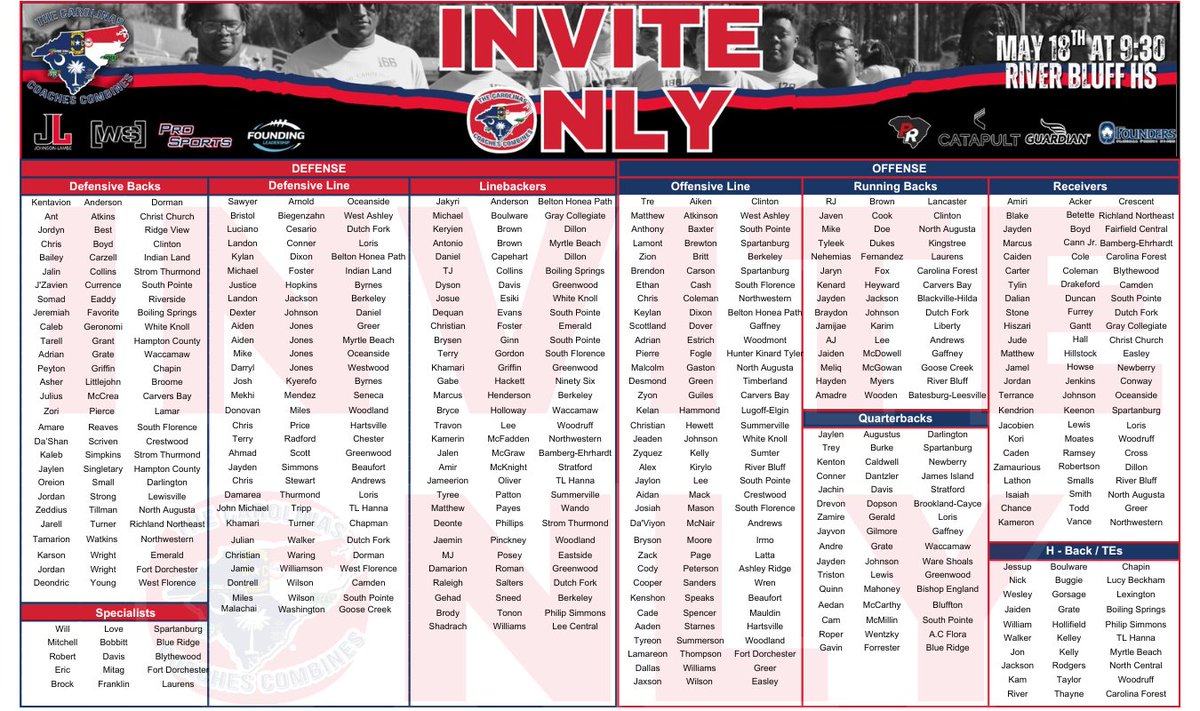 Carolinas Coaches Combine tweet media