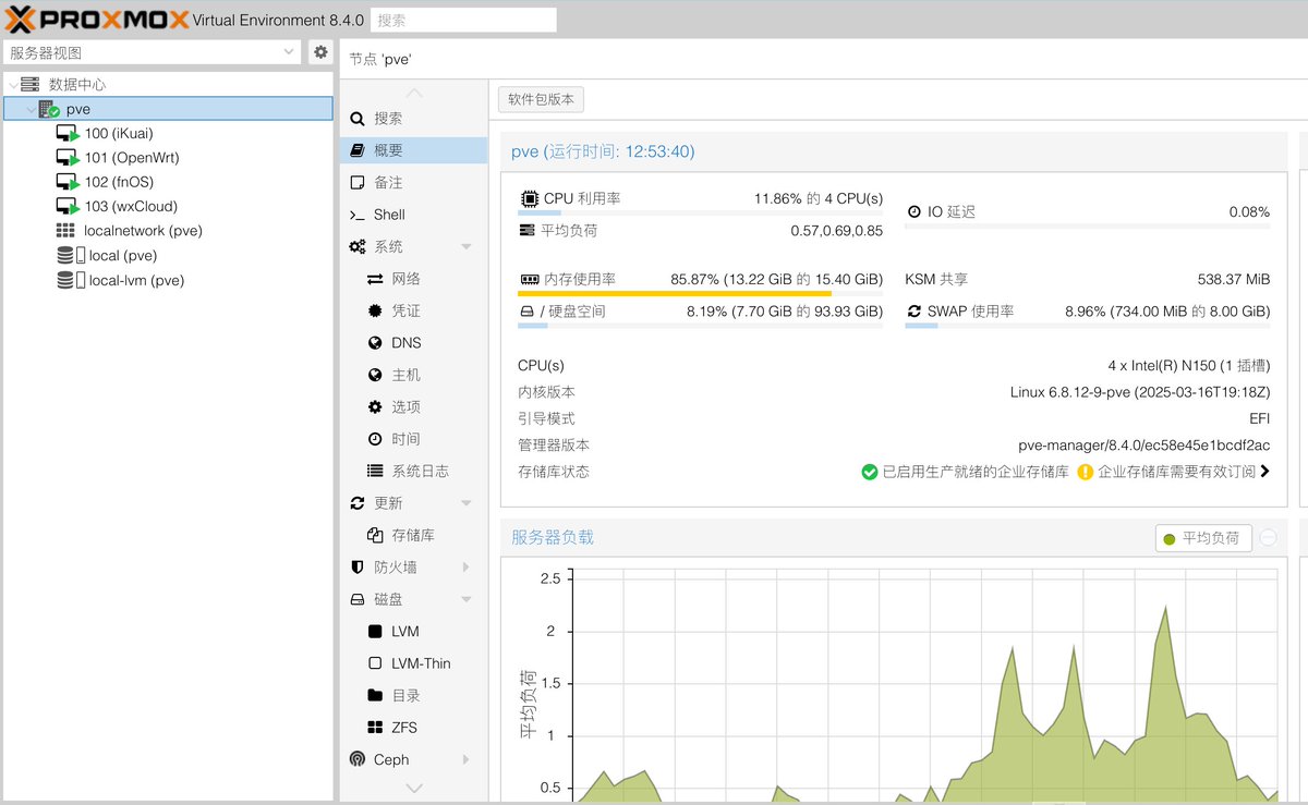 重新整了N150主机，底层用PVE虚拟机平台，然后安装爱快作为主路由，OpenWrt旁路由，飞牛OS来做NAS，后期再把HomeAssistant、青龙面板装在新的虚拟机Docker里