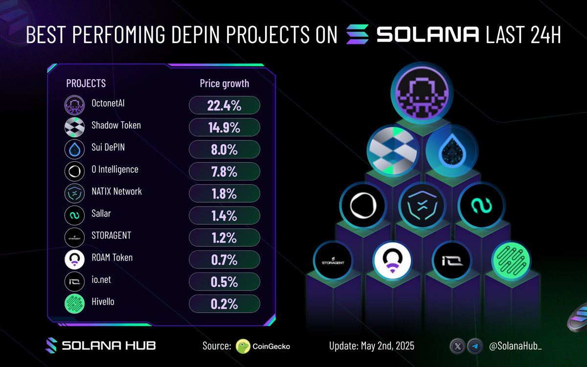 Solana Hub tweet media