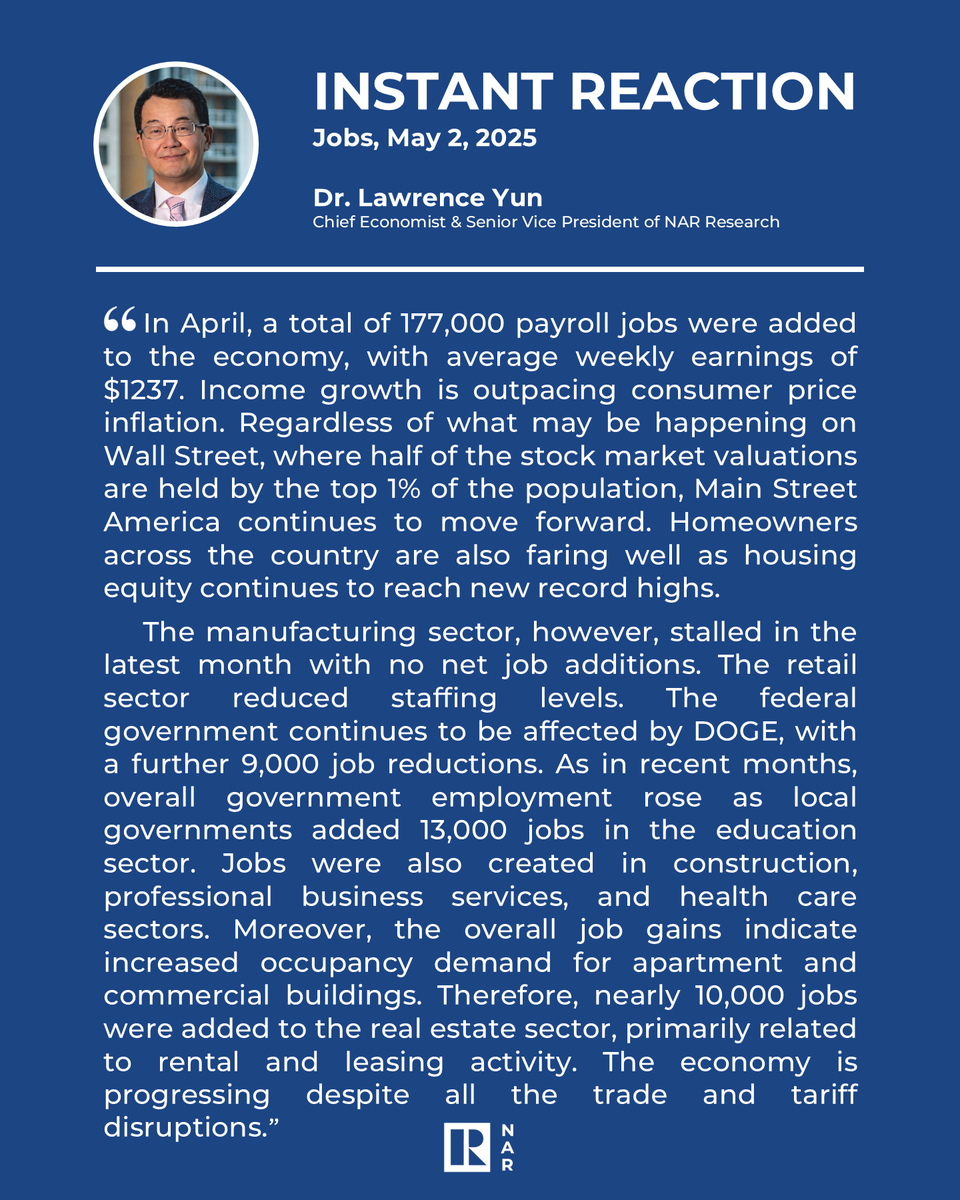 nardotrealtor's tweet photo. NAR Chief Economist Lawrence Yun reacts to the U.S. adding a total of 177,000 payroll jobs to the economy, with average weekly earnings of $1237. https://t.co/pTTl6Mi4ht