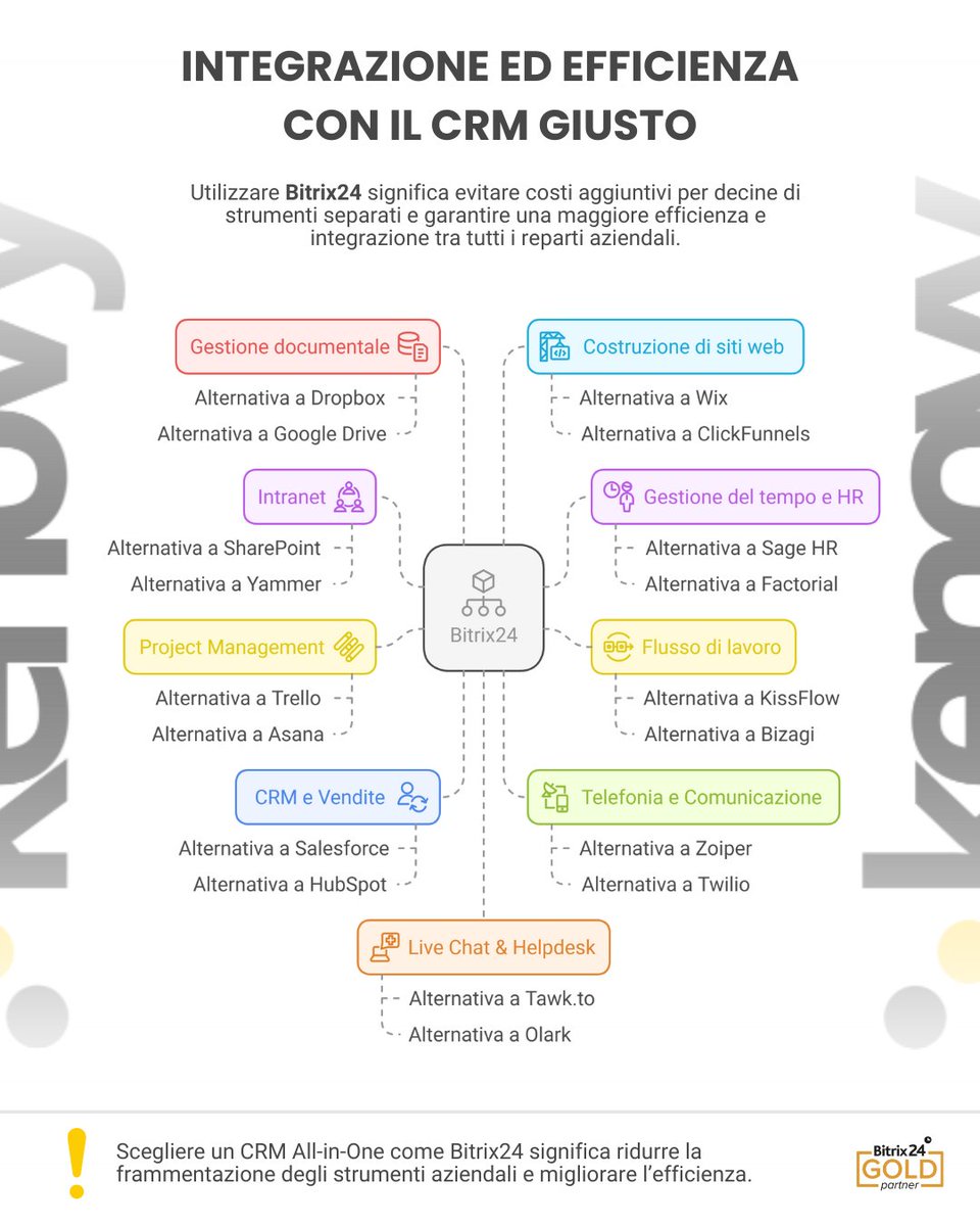 In un mondo dove ogni cliente conta, il CRM giusto è l’arma segreta per gestire meglio i contatti, ottimizzare il lavoro del team e chiudere più vendite.
📖 Leggi tutto qui: kenovy.com/bos6