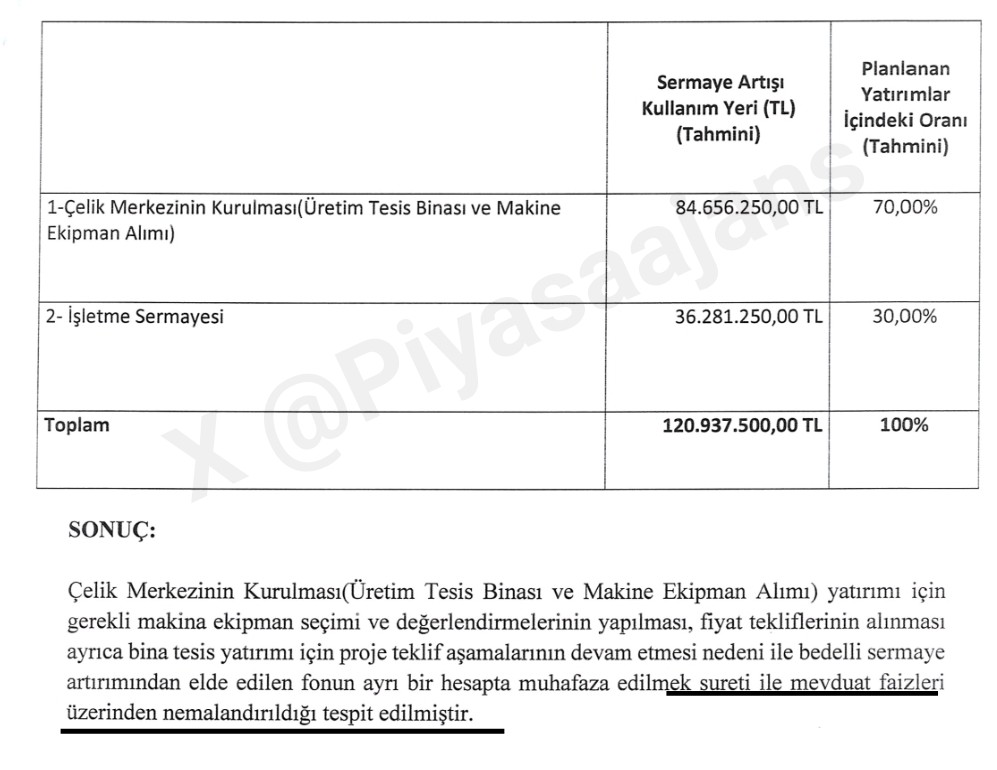 #BNTAS Bantaş, bedelli sermaye artırımı ile yatırımcıdan topladığı parayı faize yatırdı.