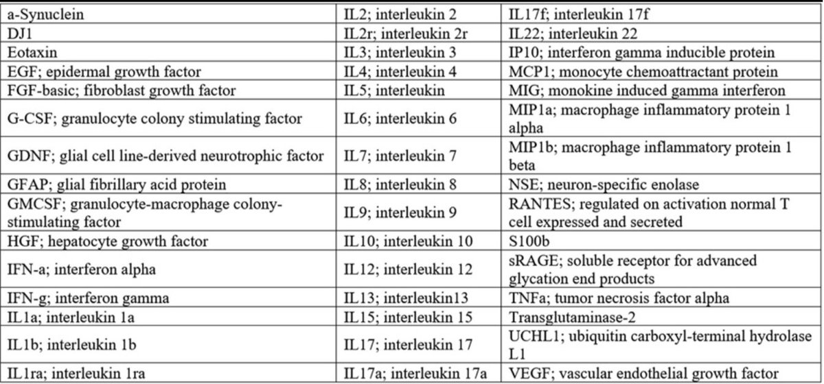 Neurosurgery Publications (@neurosurgerycns) on Twitter photo #NEUNew Predicting Vasospasm and Early Mortality in Severe Traumatic Brain Injury: A Model Using Serum Cytokines, Neuronal Proteins, and Clinical Data bit.ly/4iLq3pY by <a href="/rimarindler/">Rima Rindler</a> at Sierra Neurosurgery Group <a href="/KristinHuntoon/">Kristin Huntoon</a> #NEUNew Predicting Vasospasm and Early Mortality in Severe Traumatic Brain Injury: A Model Using Serum Cytokines, Neuronal Proteins, and Clinical Data bit.ly/4iLq3pY by <a href="/rimarindler/">Rima Rindler</a> at Sierra Neurosurgery Group <a href="/KristinHuntoon/">Kristin Huntoon</a>