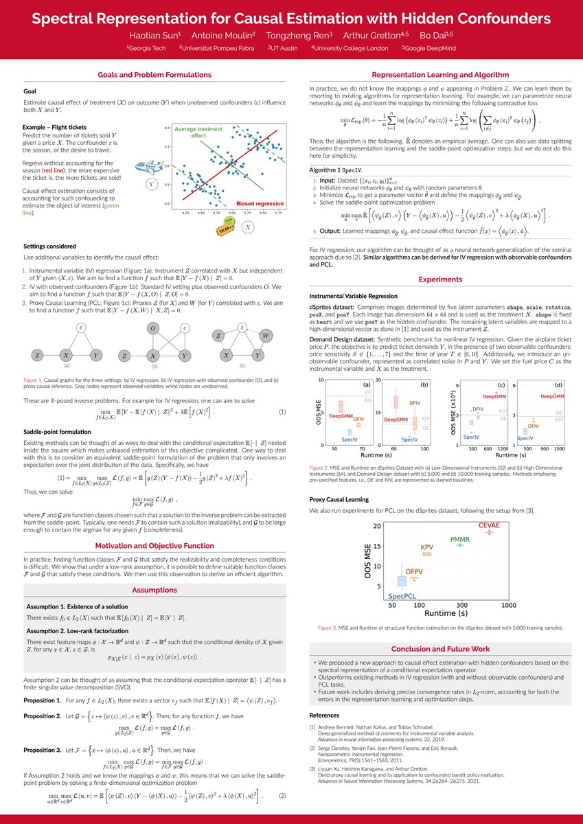 Arthur Gretton (@arthurgretton) on Twitter photo Spectral Representation for Causal Estimation with Hidden Confounders
at #AISTATS2025
A spectral method for causal effect estimation with hidden confounders, for IV and proxy causal learning
arxiv.org/abs/2407.10448
<a href="/haotiansun014/">Haotian Sun</a> <a href="/antoine_mln/">Antoine Moulin</a> <a href="/rtz19970824/">Tongzheng Ren</a> <a href="/daibond_alpha/">Bo Dai</a> Spectral Representation for Causal Estimation with Hidden Confounders
at #AISTATS2025
A spectral method for causal effect estimation with hidden confounders, for IV and proxy causal learning
arxiv.org/abs/2407.10448
<a href="/haotiansun014/">Haotian Sun</a> <a href="/antoine_mln/">Antoine Moulin</a> <a href="/rtz19970824/">Tongzheng Ren</a> <a href="/daibond_alpha/">Bo Dai</a>