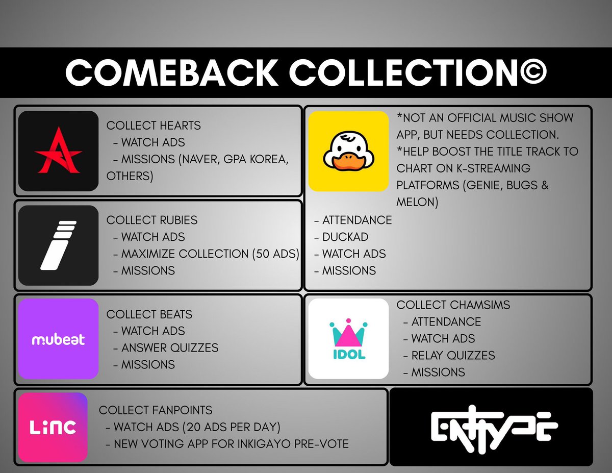 sunoojayy's tweet image. 𝗩𝗢𝗧𝗜𝗡𝗚 𝗥𝗘𝗠𝗜𝗡𝗗𝗘𝗥‼️📣

ENGENEs! Be informed of our on-going group and individual votings for #ENHYPEN . Kindly spare some time to collect and cast your votes on these apps. Don't forget to collect in our comeback voting apps too ! 

#ENFuelUp @ENHYPEN_members