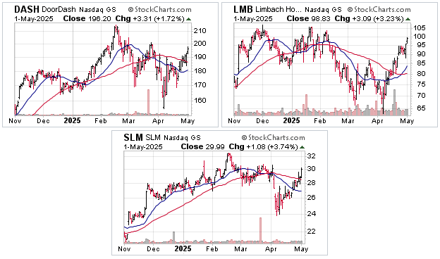 ok_trader's tweet photo. Some stocks with RS line at new high ahead of price (as of May 01, 2025) $DASH $LMB $SLM #RelativeStrength https://t.co/UBBmy9mtdE