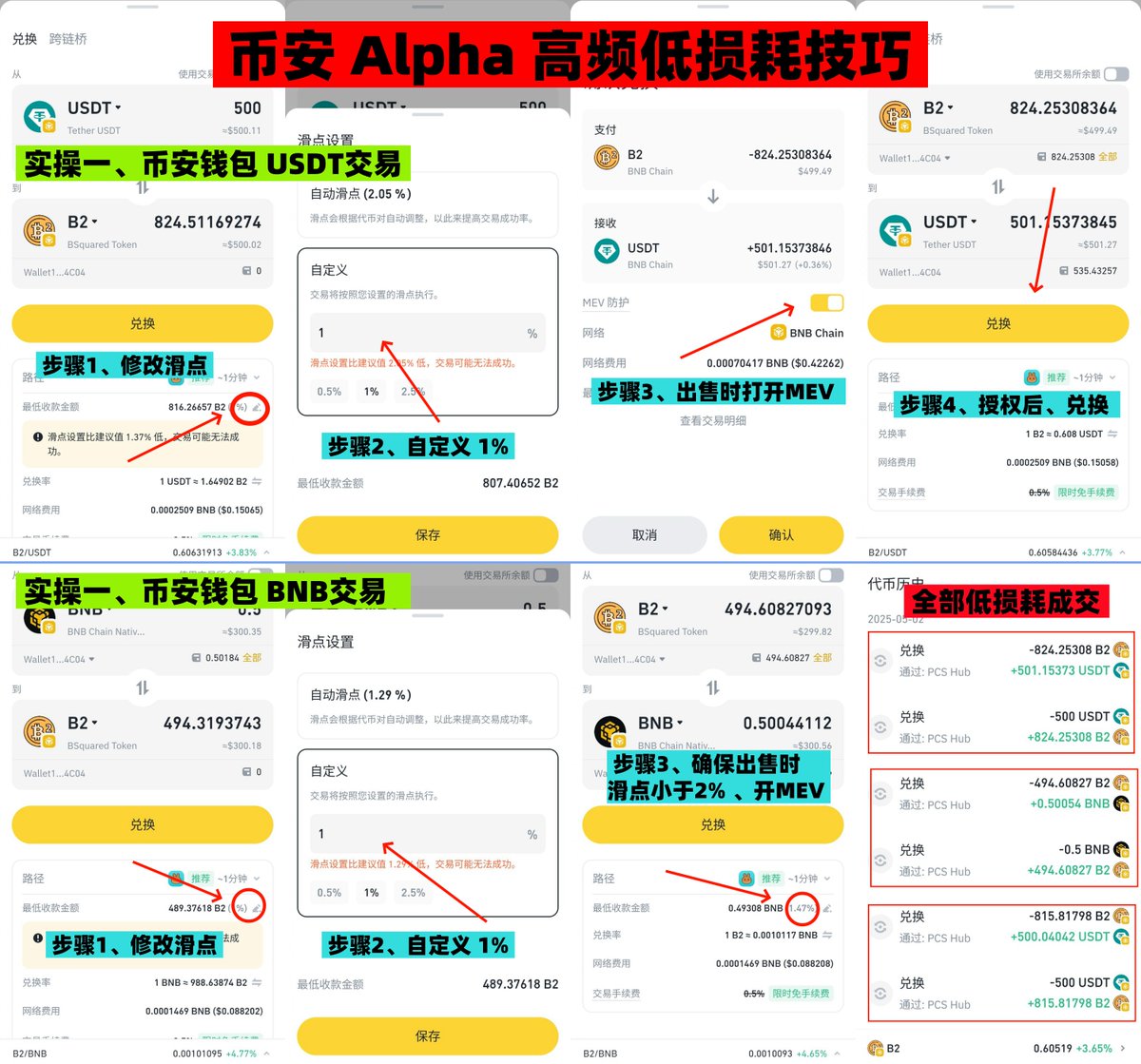 加密狗on X: 