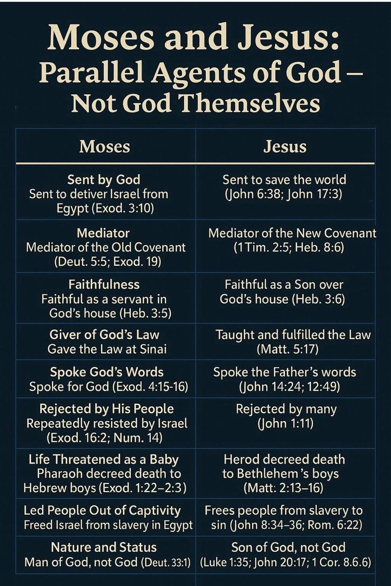 The Unitarian Preterist (@rednation1492) on Twitter photo 