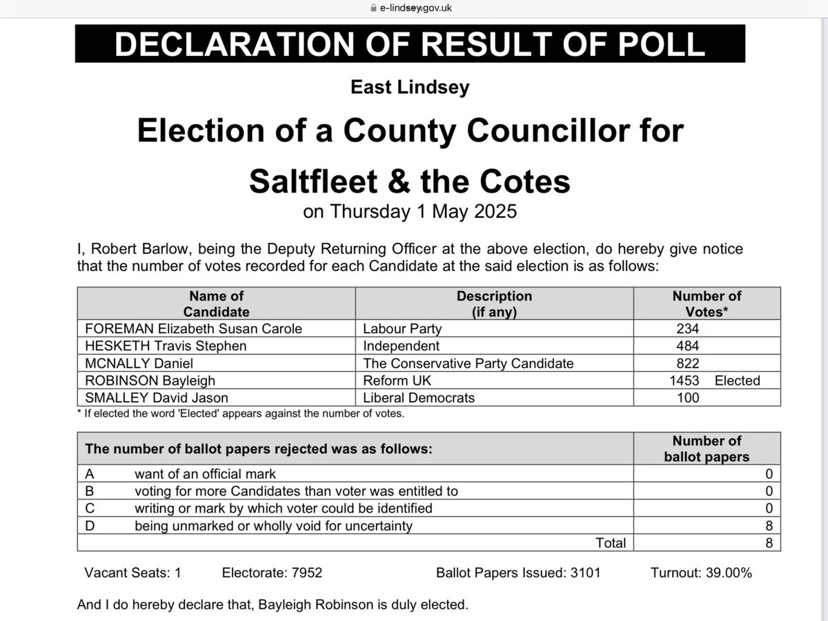 brobinson4lcc's tweet image. ELECTED Reform UK County Councillor for Saltfleet & the Cotes!
Last night I was honored to be elected local councillor for our villages! Thank you for putting your trust in me! You voted Reform, and I will deliver Reform! The hard work starts soon to prove what a Reform…