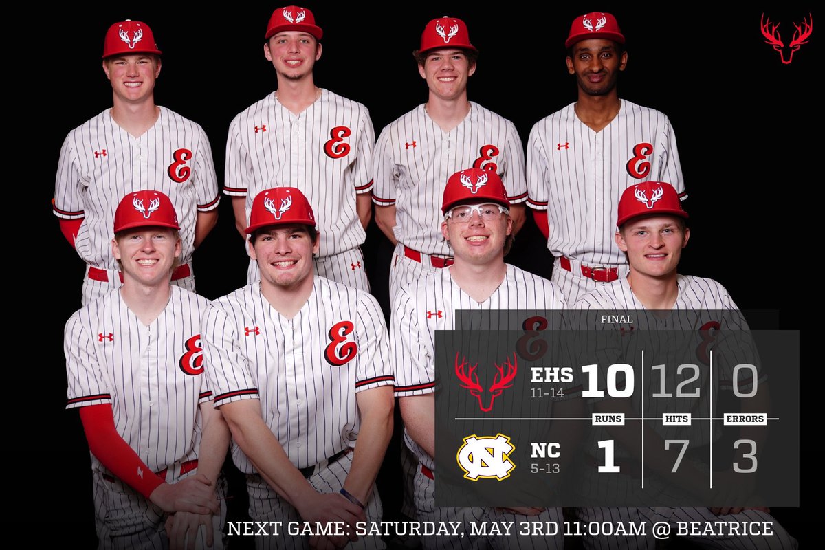 Elkhorn Baseball (@antlers_basebll) on Twitter photo Final from Senior Night:
Elkhorn - 10
Neb. City - 1
WP: <a href="/haberling27663/">Carter Haberling</a> - 4 IP, 3H, 0 ER, 4 K’s
<a href="/jaxsen_wilt/">Jaxsen Wilt</a> - 1 IP, 2H, 1 ER, K
<a href="/GGoldal2/">Garhett Goldal</a> - 1 IP, H, 0 ER, K
<a href="/CaidenSeverson/">Caiden Severson</a> - 3H, RBI, 3 SB
<a href="/ElliotBeister/">Elliot Beister</a> - 2H, 3R, 2 SB
<a href="/paxton_stracke/">paxton_stracke</a> - H, 2B, 3 RBI’s
<a href="/gavin_goldal/">Gavin Goldal</a> - H, RBI Final from Senior Night:
Elkhorn - 10
Neb. City - 1
WP: <a href="/haberling27663/">Carter Haberling</a> - 4 IP, 3H, 0 ER, 4 K’s
<a href="/jaxsen_wilt/">Jaxsen Wilt</a> - 1 IP, 2H, 1 ER, K
<a href="/GGoldal2/">Garhett Goldal</a> - 1 IP, H, 0 ER, K
<a href="/CaidenSeverson/">Caiden Severson</a> - 3H, RBI, 3 SB
<a href="/ElliotBeister/">Elliot Beister</a> - 2H, 3R, 2 SB
<a href="/paxton_stracke/">paxton_stracke</a> - H, 2B, 3 RBI’s
<a href="/gavin_goldal/">Gavin Goldal</a> - H, RBI