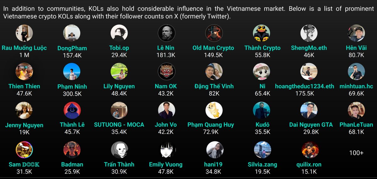 TTT Insights I Validator 🇻🇳 tweet media