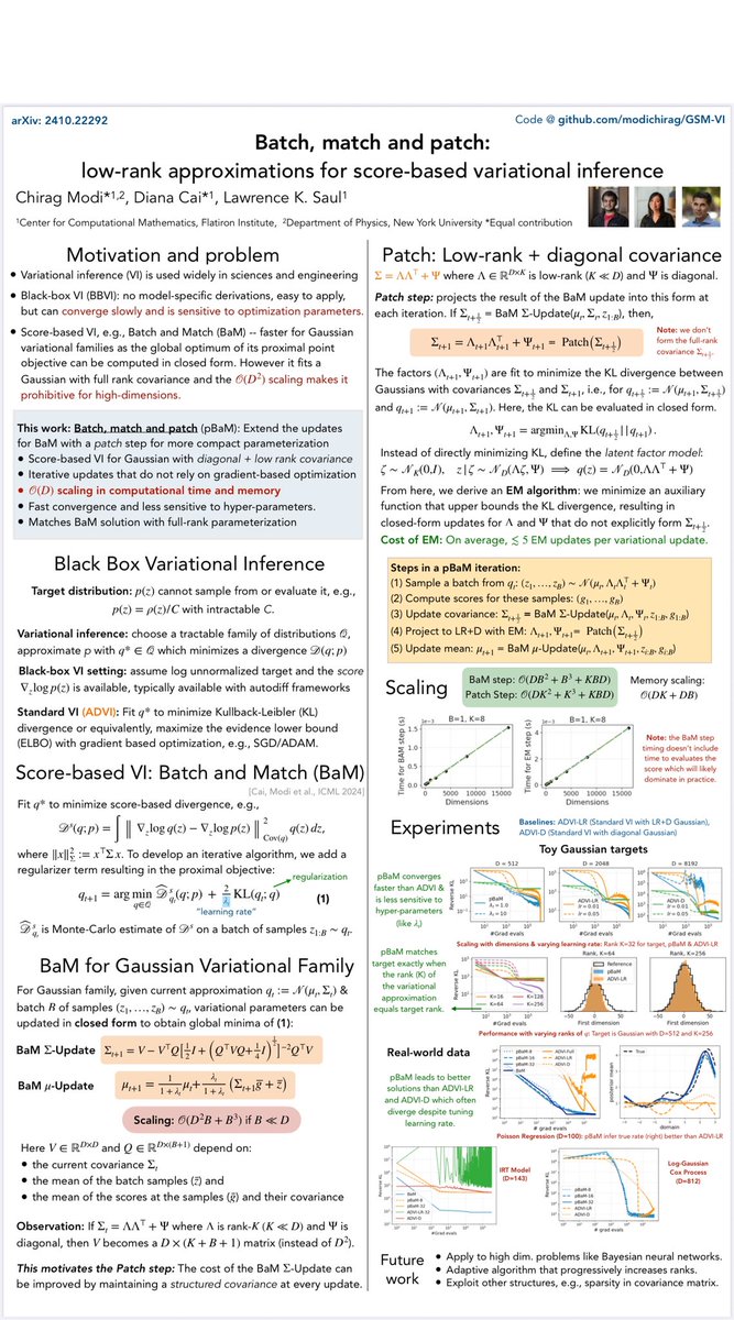 Come check out our #AISTATS2025 poster Sunday Hall A—E 79. 

Previously we showed how to fit a full cov Gaussian approx via “batch and (score) match.” Here we show how to make the update cheaper using a “patch” step that projects the update to one that is low rank + diagonal.