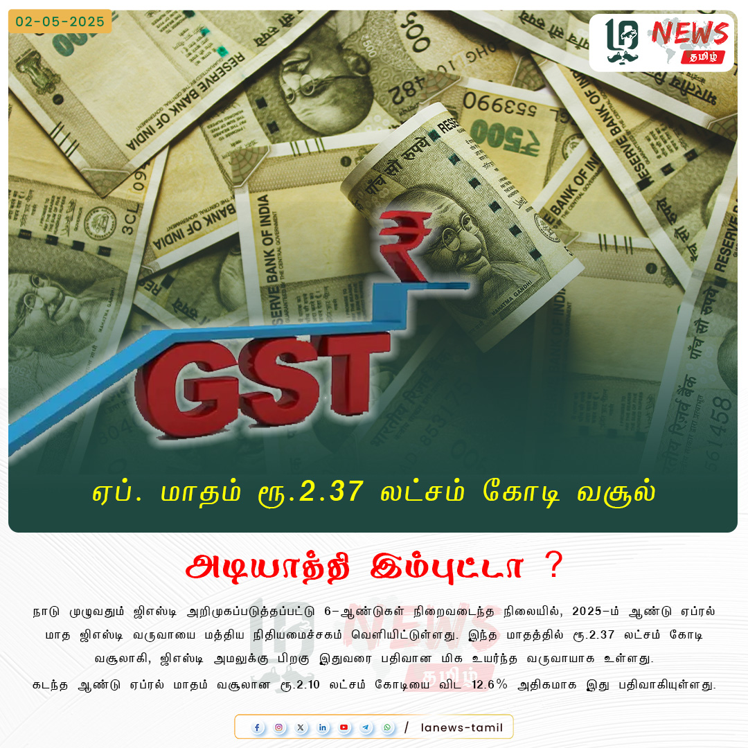 LA_News_Tamil's tweet photo. ஏப். மாதம் ரூ.2.37 லட்சம் கோடி GST வசூலா ?

Follow our page for more Local Updates..!

#lamedia #lanews #lanewstamil #news #newstamil #tamil #coimbatore #gst #government #tax #delhi #nirmalasitharaman #atm #food https://t.co/7VUYd3GhW2