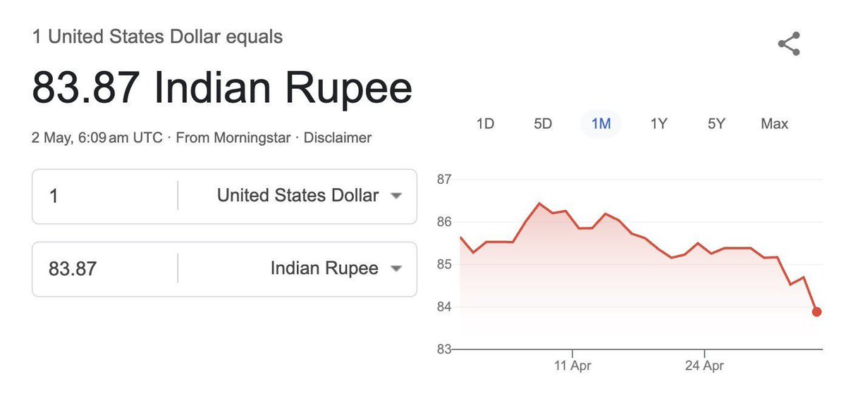 🚨 The recovery of 'Rupee' past month against USD.