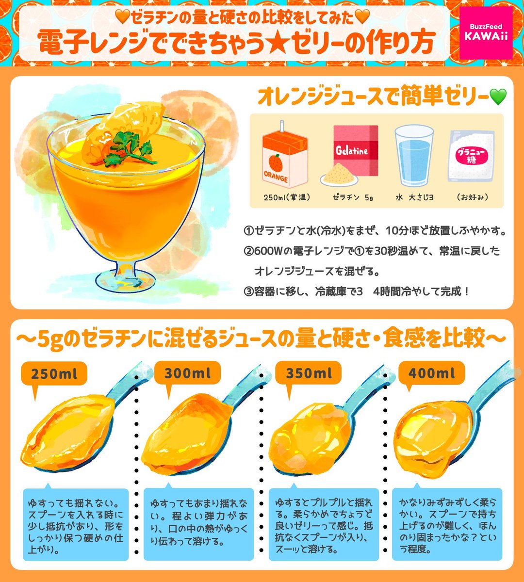 BuzzFeed🌸Kawaii tweet media
