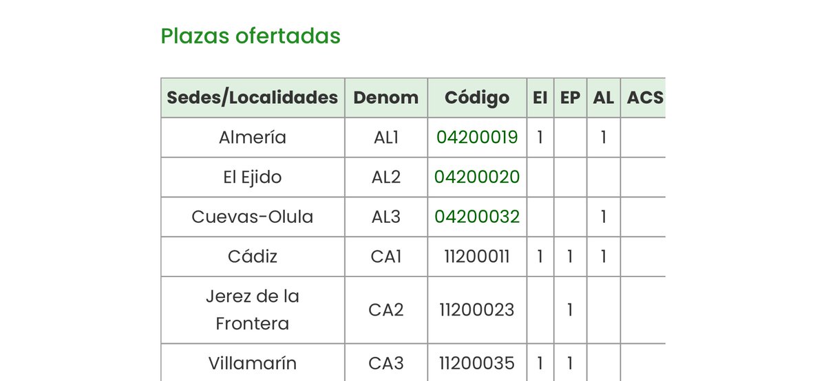 Publicada en BOJA la convocatoria de plazas de asesorías de formación en <a href="/EducaAnd/">Consejería Desarrollo Educativo y FP</a> csif.es/es/articulo/an…