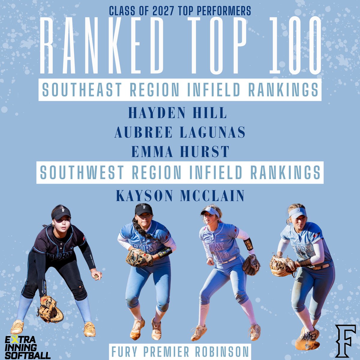 Fury Premier 2027 Robinson (@furypremier2027) on Twitter photo Congratulations to our 2027 infielders! They are fun to watch! <a href="/Kayson_McClain/">Kayson McClain</a> <a href="/haydenH2027/">Hayden2027</a> <a href="/emmahurst27/">Emma Hurst</a> <a href="/aubreelagunas/">Aubree Lagunas</a> Congratulations to our 2027 infielders! They are fun to watch! <a href="/Kayson_McClain/">Kayson McClain</a> <a href="/haydenH2027/">Hayden2027</a> <a href="/emmahurst27/">Emma Hurst</a> <a href="/aubreelagunas/">Aubree Lagunas</a>
