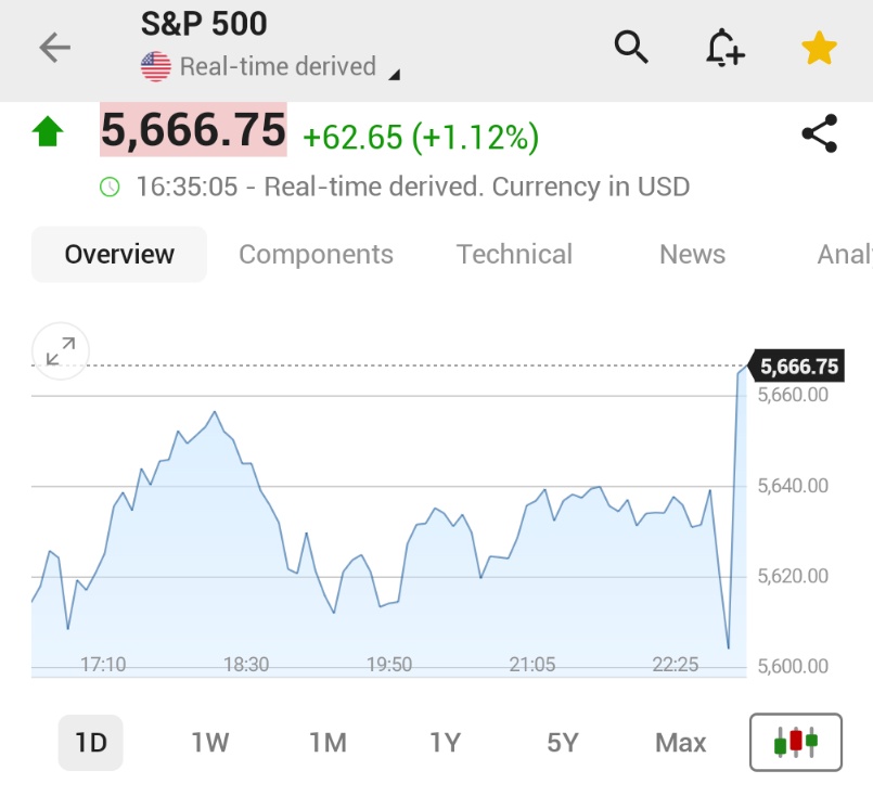 Investing.com tweet media