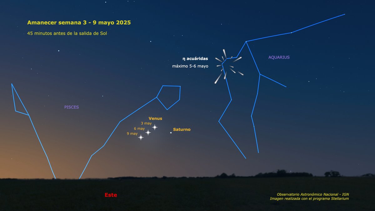 Mira hacia el este al amanecer y verás a los planetas Venus y Saturno casi a la misma altura sobre el horizonte. Aunque Venus es 10 veces menor que Saturno en tamaño, está mucho más cerca del Sol y brilla 200 veces más. La madrugada del día 6 será el máximo de las eta acuáridas.