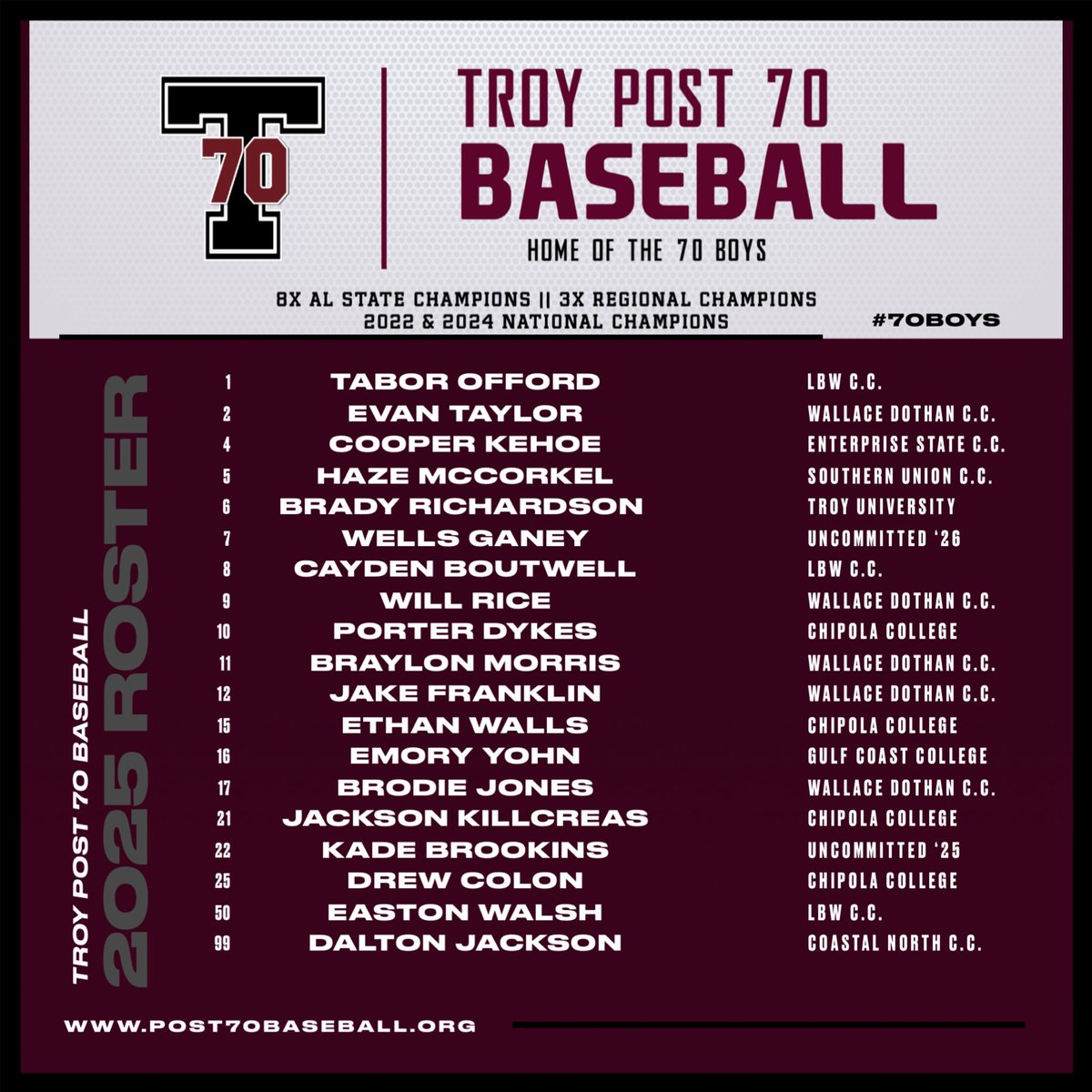2️⃣0️⃣2️⃣5️⃣ Roster loading…