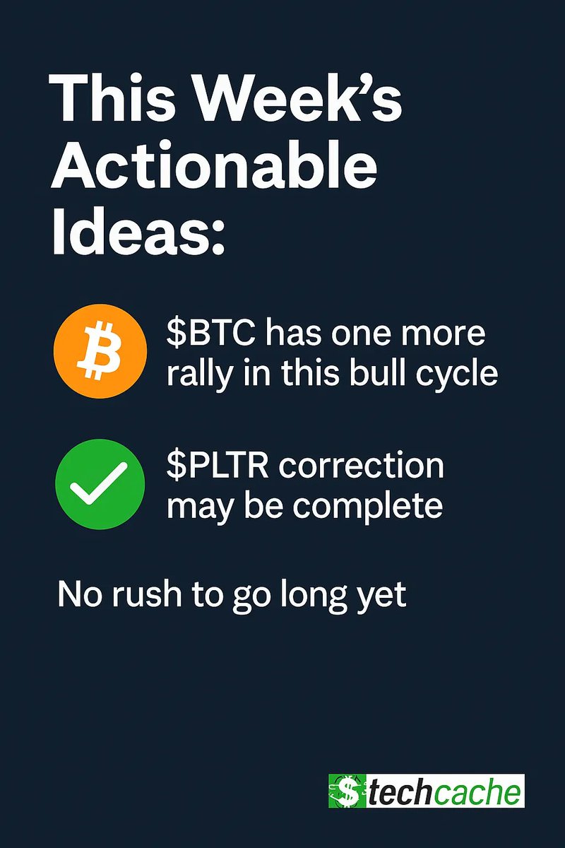 JoeAlbanoSA's tweet image. Bitcoin may have one more rally left in this bull cycle, while Palantir’s correction might be over, but confirmation is key before going all in. #TechCache #Crypto #Stocks #Investing #ElliottWave #Trading #AI $BTC $PLTR seekingalpha.com/mp/1133-tech-c…