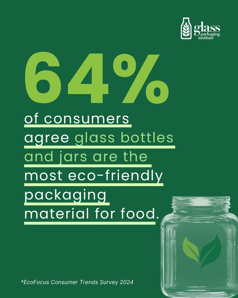 Winner, winner, glass packaged dinner. More than ever, #ecofriendly packaging is factoring into the food choices of shoppers. 🛒 With more awareness around material contaminants and #plastic lining in “alternative” packaging, #glass packaging is making a comeback.