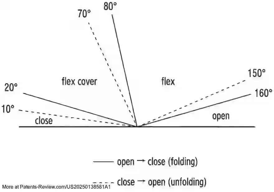 PatentPulse's tweet image. Discover the future of tech with Samsung's latest patent application #US20250138581A1! This #FoldableDevice features a housing and a #FlexibleDisplay with sensors to detect folding states and measure angles. A processor activates sensors for seamless operation. Exciting times for