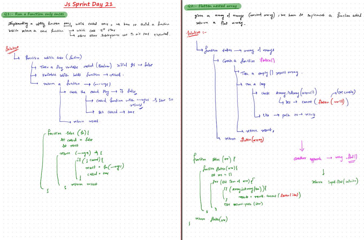 Prathamesh_532's tweet image. 🏁 Day 21 🔥 Final Day! of 21-Day #JS Sprint #CodingHero by @hiteshdotcom
Topic: Machine Coding
Run Function Only Once
Flatten Nested Arrays
Group Array by Key/Function
EventEmitter Class
Mini Lodash (chunk, groupBy, uniqBy)
#WebDev #MachineCoding #chaiAurCode #CodingJourney