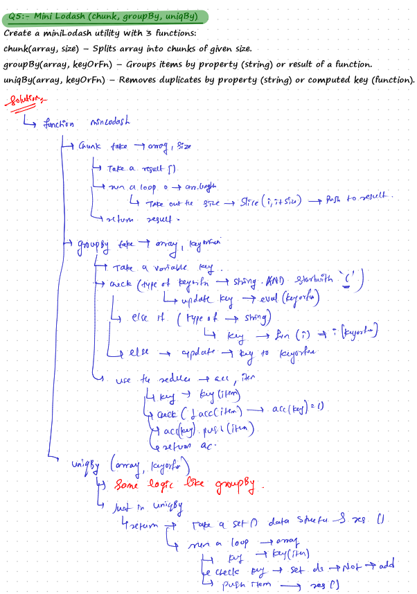 Prathamesh_532's tweet image. 🏁 Day 21 🔥 Final Day! of 21-Day #JS Sprint #CodingHero by @hiteshdotcom
Topic: Machine Coding
Run Function Only Once
Flatten Nested Arrays
Group Array by Key/Function
EventEmitter Class
Mini Lodash (chunk, groupBy, uniqBy)
#WebDev #MachineCoding #chaiAurCode #CodingJourney