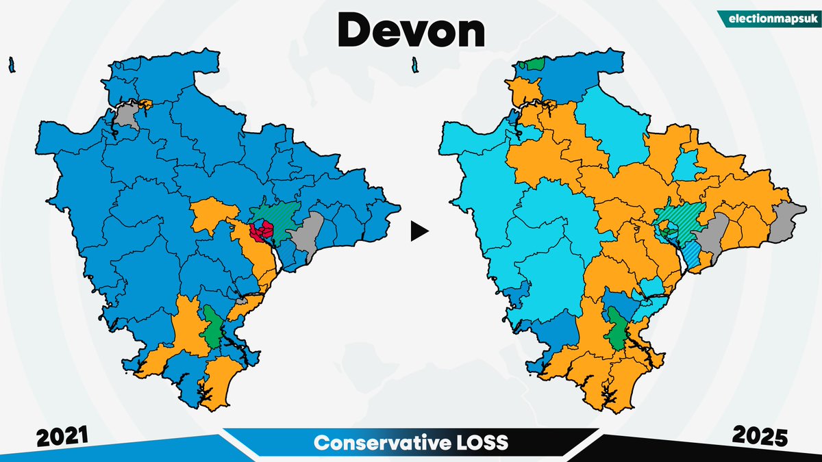 Devon Council Result #LE2025:

LDM: 27 (+18)
RFM: 18 (+18)
CON: 7 (-32)
GRN: 6 (+4)
IND: 2 (-1)
LAB: 0 (-7)

Conservative LOSE to No Overall Control.