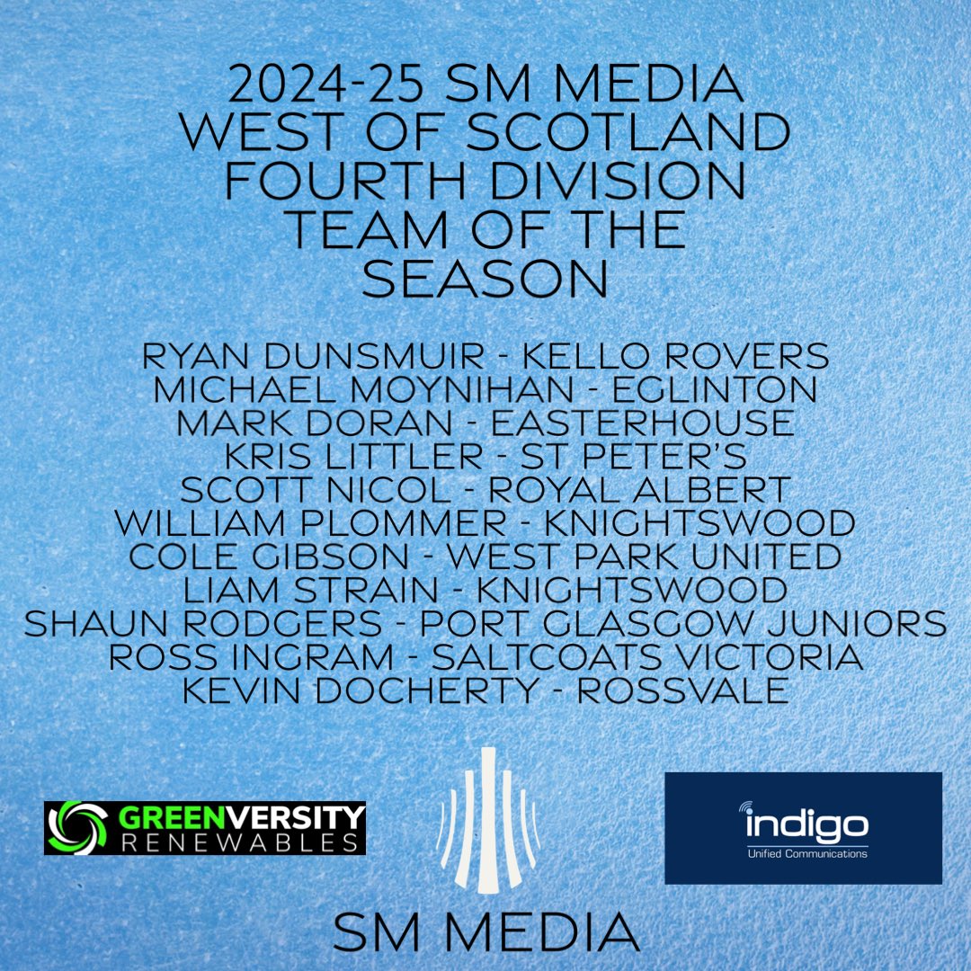 SMMediaEnt's tweet photo. 2024-25 SM Media West of Scotland Fourth Division Team of the Season

Ryan Dunsmuir - Kello Rovers
Michael Moynihan - Eglinton 
Mark Doran - Easterhouse
Kris Littler - St Peter’s 
Scott Nicol - Royal Albert
William Plommer - Knightswood
Cole Gibson - West Park United
Liam Strain - Knightswood 
Shaun Rodgers - Port Glasgow Juniors
Ross Ingram - Saltcoats Victoria 
Kevin Docherty - Rossvale 

@GreenVersity @CommsIndigo 

@KWosfl9673 @port_juniors @Kello_RoversFC @EasterhouseFA @WestParkWoSFL @eglinton_fc @Rossvale_FC @SPFC_WoS @RoyalAlbertWOS @SaltcoatsVicsFC